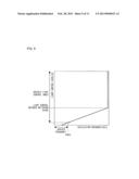 LED DRIVE CIRCUIT AND LED DRIVING METHOD diagram and image