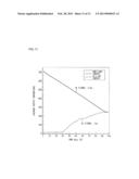 LED DRIVE CIRCUIT AND LED DRIVING METHOD diagram and image