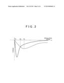 DRIVE SYSTEM FOR ROTATING ELECTRIC MACHINE diagram and image