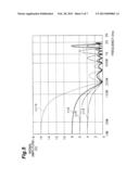 SWITCHING CIRCUIT AND ENVELOPE SIGNAL AMPLIFIER diagram and image