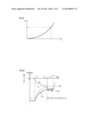 DEVICE AND METHOD FOR CONTROLLING RECHARGEABLE BATTERY diagram and image