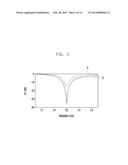 ANTENNA DEVICE OF A MOBILE TERMINAL diagram and image