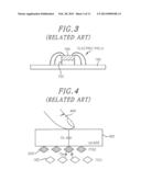 Touch Sensor Panel diagram and image