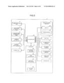 DEVICE, METHOD, AND STORAGE MEDIUM STORING PROGRAM diagram and image