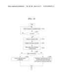 CONTROLLING USER EQUIPMENT AS TOUCH PAD FOR EXTERNAL DEVICE CONNECTED     THERETO diagram and image