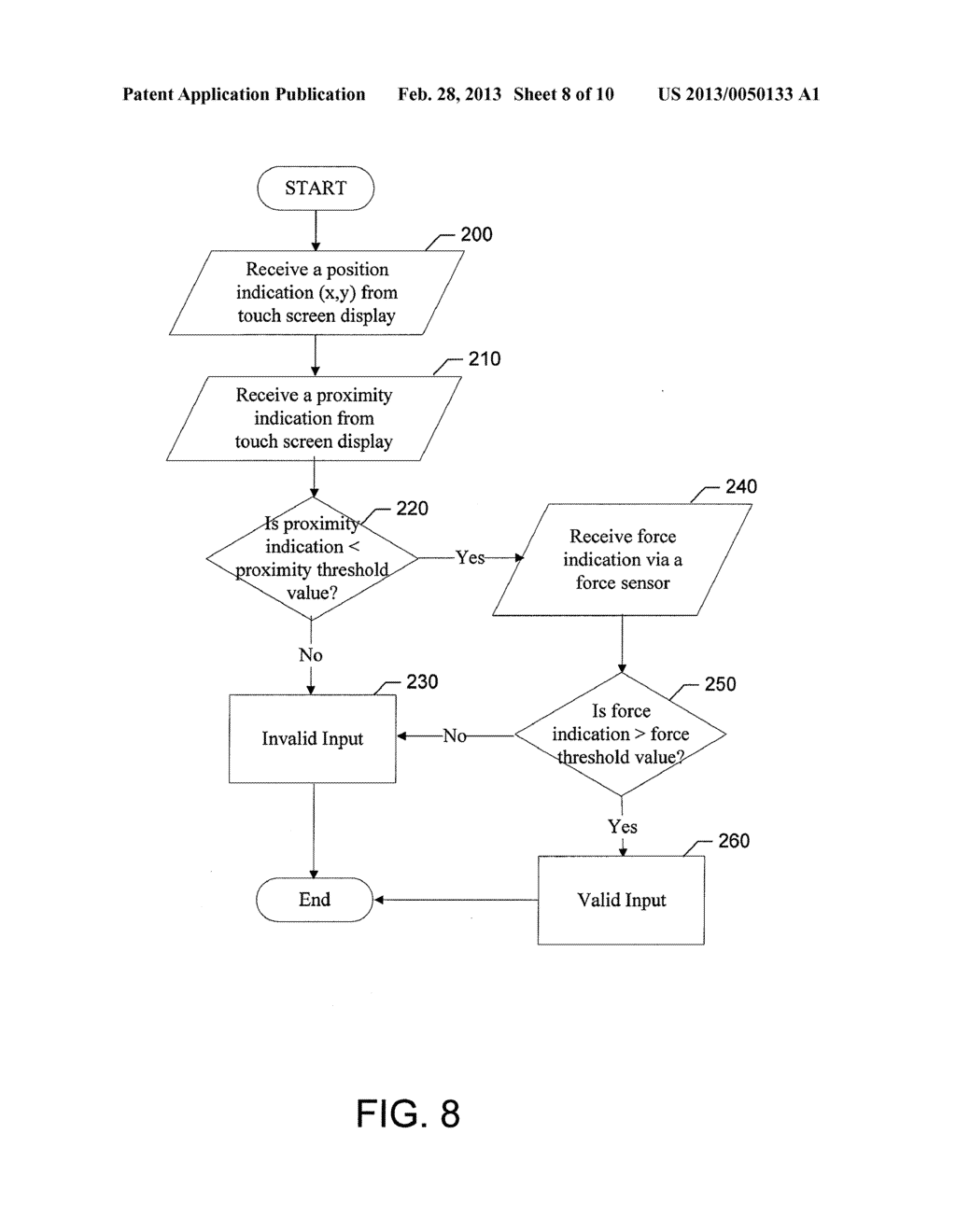 METHOD AND APPARATUS FOR PRECLUDING OPERATIONS ASSOCIATED WITH ACCIDENTAL     TOUCH INPUTS - diagram, schematic, and image 09