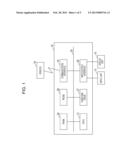 PRINTING CONTROL DEVICE AND PRINTING CONTROL METHOD diagram and image