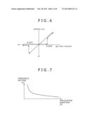 VARIABLE-RESISTANCE MEMORY DEVICE AND DRIVING METHOD THEREOF diagram and image