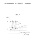 NONVOLATILE MEMORY DEVICES AND METHODS OF DRIVING THE SAME diagram and image