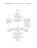 NONVOLATILE MEMORY DEVICES AND METHODS OF DRIVING THE SAME diagram and image