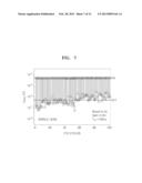 NONVOLATILE MEMORY DEVICES AND METHODS OF DRIVING THE SAME diagram and image