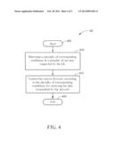 Method of Controlling Receive Diversity for Battery Lifetime Improvement     and Related Communication Device diagram and image