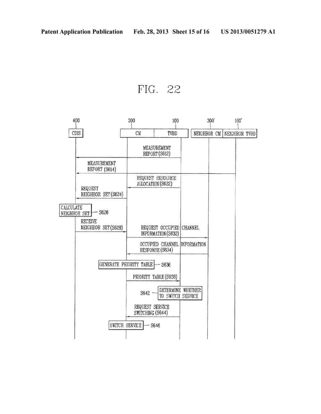 MANAGEMENT DEVICE FOR SERVING NETWORK OR DEVICE AND RESOURCE MANAGEMENT     METHOD THEREOF - diagram, schematic, and image 16