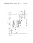 MOBILE COMMUNICATION SYSTEM AND METHOD FOR MANAGING SIGNALING MESSAGE IN     SYSTEM THEREOF diagram and image