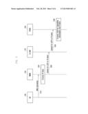 MOBILE COMMUNICATION SYSTEM AND METHOD FOR MANAGING SIGNALING MESSAGE IN     SYSTEM THEREOF diagram and image