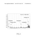 COMMUNICATION APPARATUS AND METHOD USING PSEUDO-RANDOM CODE diagram and image