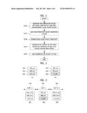 METHOD FOR PAYLOAD FORMATTING AND DEFORMATTING FOR BURST LOSS RECOVERY diagram and image