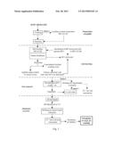 PROCESSES FOR EXTRACTING ALUMINUM FROM ALUMINOUS ORES diagram and image