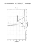 COMPOSITION CONTAINING OXIDES OF ZIRCONIUM, CERIUM AND ANOTHER RARE EARTH     HAVING REDUCED MAXIMUM REDUCIBILITY TEMPERATURE, A PROCESS FOR     PREPARATION AND USE THEREOF IN THE FIELD OF CATALYSIS diagram and image