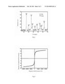 FE3O4/TIO2 COMPOSITE NANO-PARTICLE, ITS PREPARATION AND APPLICATION IN     MAGNETIC RESONANCE IMAGING CONTRAST AGENTS diagram and image