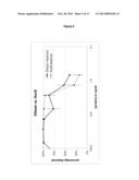 COMPOUNDS AND METHODS FOR BIOFILM DISRUPTION AND PREVENTION diagram and image