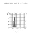 RESIN FINE POWDER CONSISTING OF 4-METHYL-1-PENTENE POLYMER, COMPOSITION     CONTAINING SAME, AND PROCESS FOR PRODUCTION THEREOF diagram and image