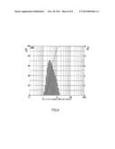 RESIN FINE POWDER CONSISTING OF 4-METHYL-1-PENTENE POLYMER, COMPOSITION     CONTAINING SAME, AND PROCESS FOR PRODUCTION THEREOF diagram and image