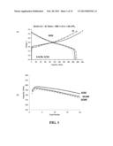 ELECTROLYTE COMPOSITIONS FOR LITHIUM AND LITHIUM-ION BATTERIES diagram and image