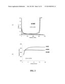 ELECTROLYTE COMPOSITIONS FOR LITHIUM AND LITHIUM-ION BATTERIES diagram and image