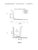 ELECTROLYTE COMPOSITIONS FOR LITHIUM AND LITHIUM-ION BATTERIES diagram and image