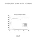 ELECTROLYTE COMPOSITIONS FOR LITHIUM AND LITHIUM-ION BATTERIES diagram and image