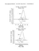 DYE BLENDS diagram and image