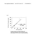 ASSAY UTILIZING IMMUNOCHROMATOGRAPHY, IMMUNOCHROMATOGRAPHIC TEST STRIP,     AND ASSAY REAGENT KIT FOR IMMUNOCHROMATOGRAPHY diagram and image