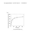 ASSAY UTILIZING IMMUNOCHROMATOGRAPHY, IMMUNOCHROMATOGRAPHIC TEST STRIP,     AND ASSAY REAGENT KIT FOR IMMUNOCHROMATOGRAPHY diagram and image