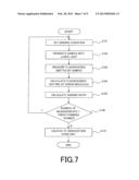 FRET MEASUREMENT METHOD AND FRET MEASUREMENT DEVICE diagram and image