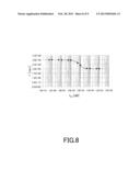 FRET MEASUREMENT METHOD AND FRET MEASUREMENT DEVICE diagram and image