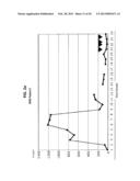 IL-6 DETECTION BASED EARLY DIAGNOSIS AND PREDICTION OF SYSTEMATIC     INFLAMMATORY RESPONSE SYNDROME AND SEPSIS IN ASYMPTOMATIC PATIENTS diagram and image