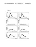 KIT FOR MEASURING THE THROMBIN GENERATION IN A SAMPLE OF A SAMPLE OF A     PATIENT S BLOOD OR PLASMA diagram and image