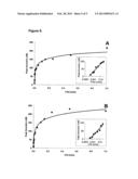 KIT FOR MEASURING THE THROMBIN GENERATION IN A SAMPLE OF A SAMPLE OF A     PATIENT S BLOOD OR PLASMA diagram and image