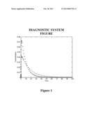 DIAGNOSTIC SYSTEM diagram and image