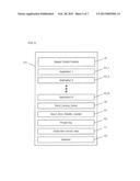 PAIRING OF SUBSCRIBER IDENTITY MODULE AND DOMAIN  MANAGEMENT FUNCTIONS IN     A SECURE ENVIRONMENT diagram and image