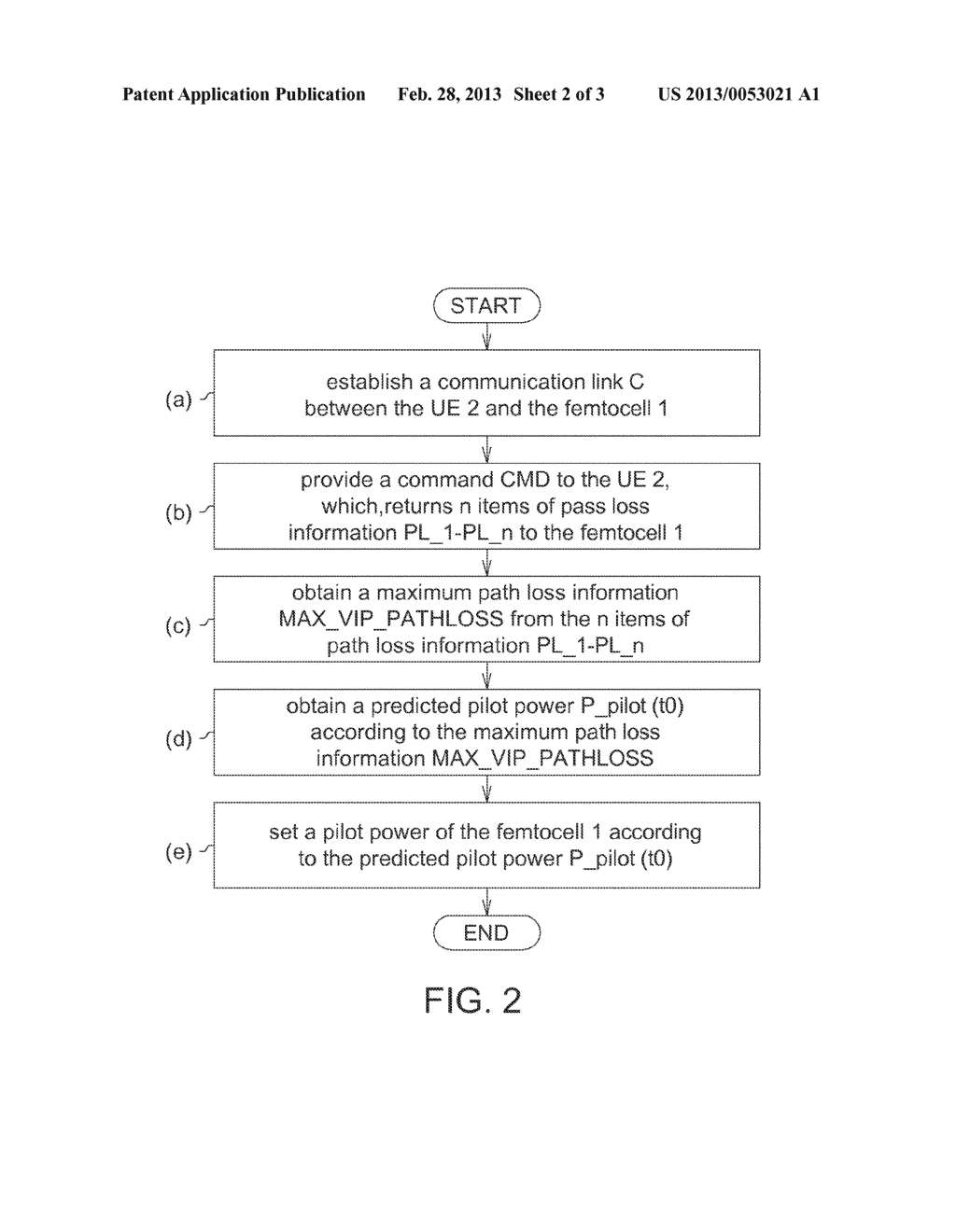 PILOT POWER SETTING METHOD AND FEMTOCELL USING THE SAME - diagram, schematic, and image 03