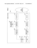 BASE STATION APPARATUS AND METHOD FOR MOBILE COMMUNICATION SYSTEM diagram and image