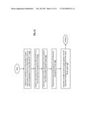 ON-CHIP POWER MANAGEMENT FOR A MOBILE COMMUNICATION DEVICE AND METHOD FOR     USE THEREWITH diagram and image