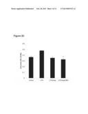 METHODS AND USE RELATED TO HUMANIN AND HUMANIN-LIKE PEPTIDES diagram and image