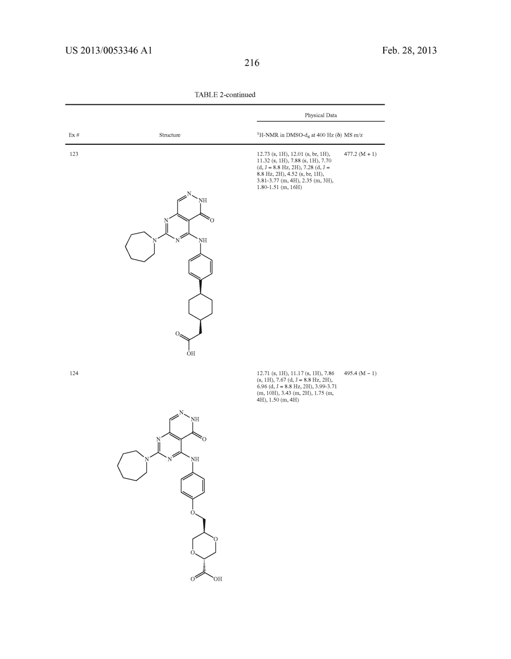 PYRIMIDO-PYRIDAZINONE COMPOUNDS AND METHODS OF USE THEREOF - diagram, schematic, and image 220