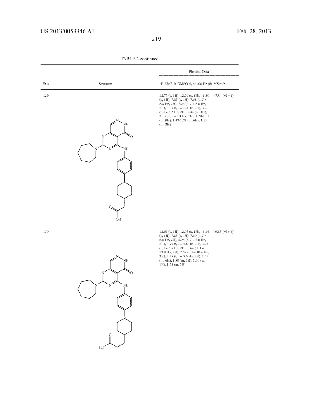 PYRIMIDO-PYRIDAZINONE COMPOUNDS AND METHODS OF USE THEREOF - diagram, schematic, and image 223