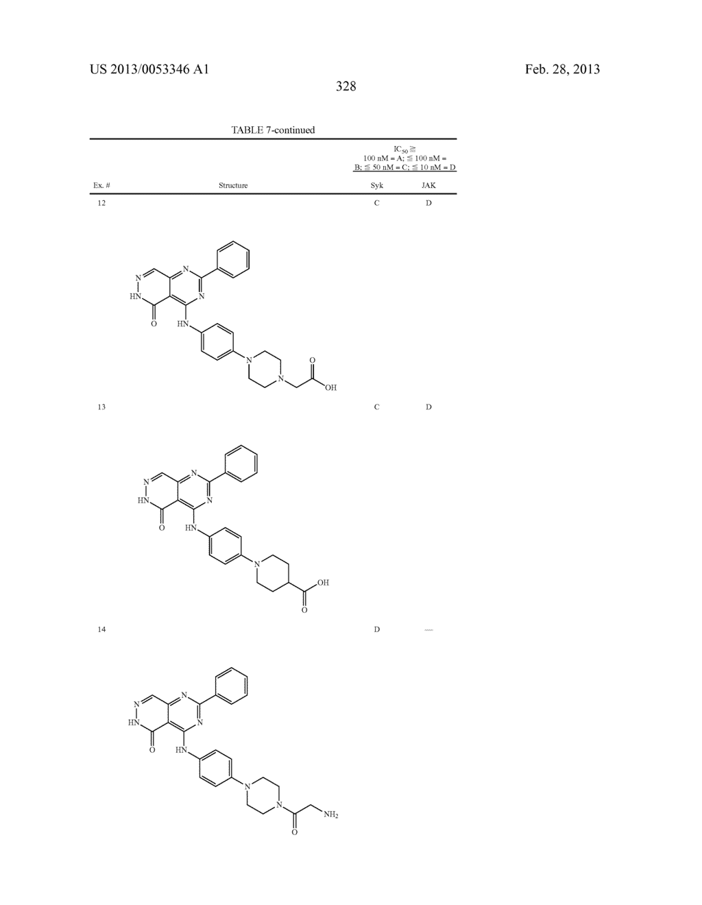 PYRIMIDO-PYRIDAZINONE COMPOUNDS AND METHODS OF USE THEREOF - diagram, schematic, and image 332