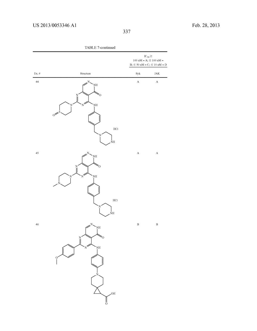 PYRIMIDO-PYRIDAZINONE COMPOUNDS AND METHODS OF USE THEREOF - diagram, schematic, and image 341