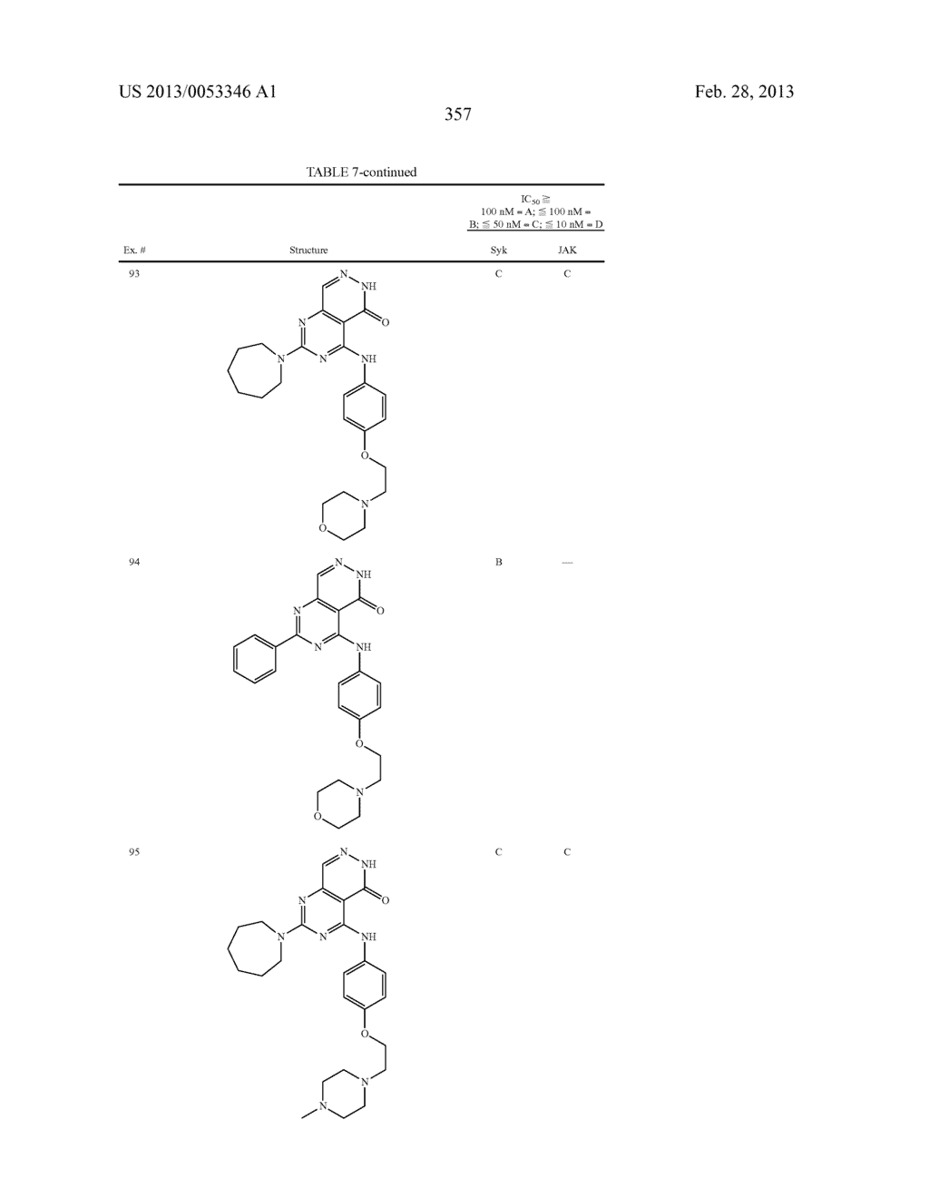 PYRIMIDO-PYRIDAZINONE COMPOUNDS AND METHODS OF USE THEREOF - diagram, schematic, and image 361